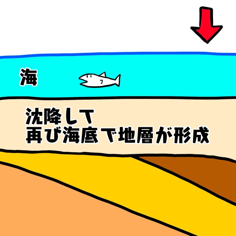 不整合|ちがくたす