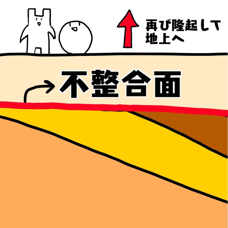 不整合｜ちがくたす