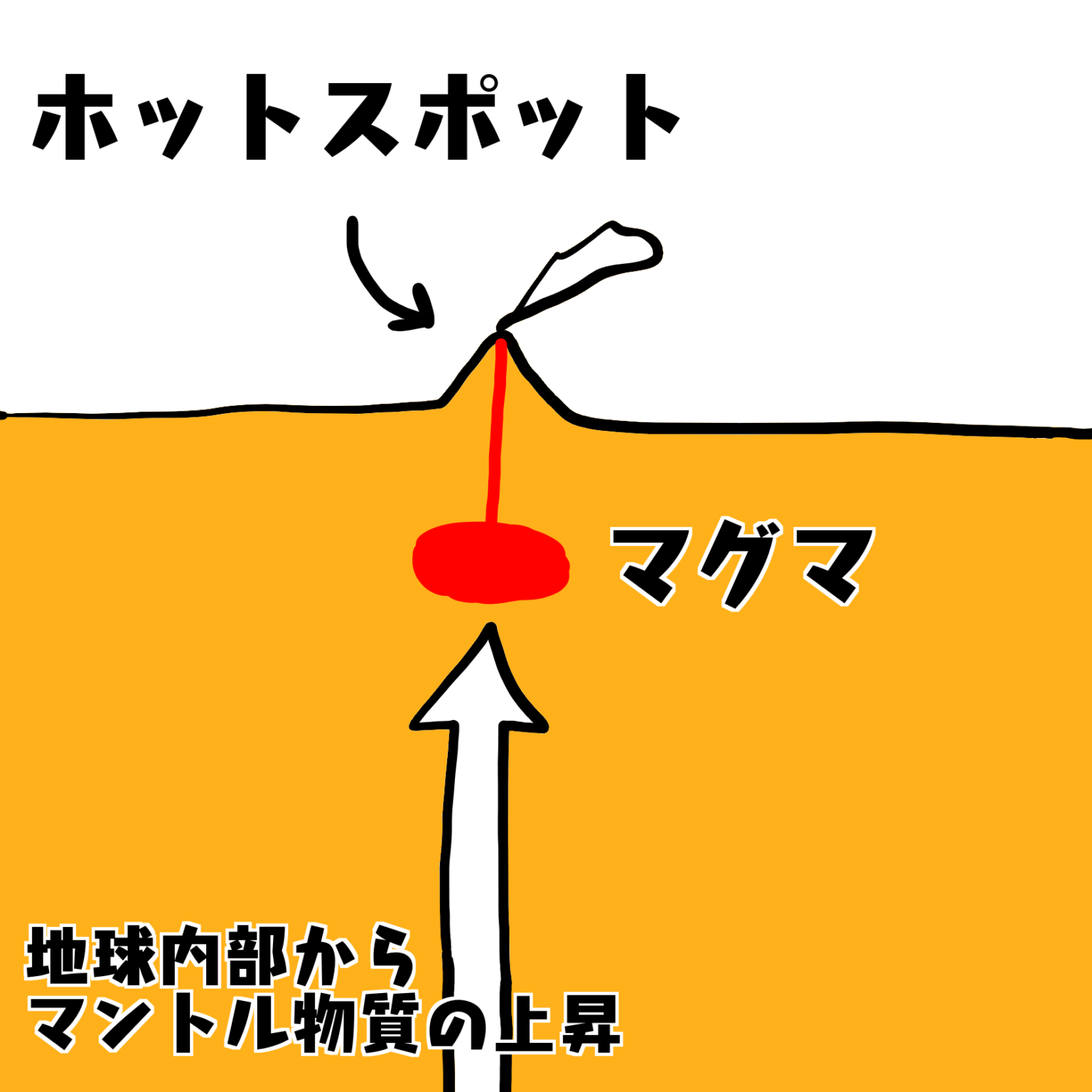 ホットスポット｜ちがくたす